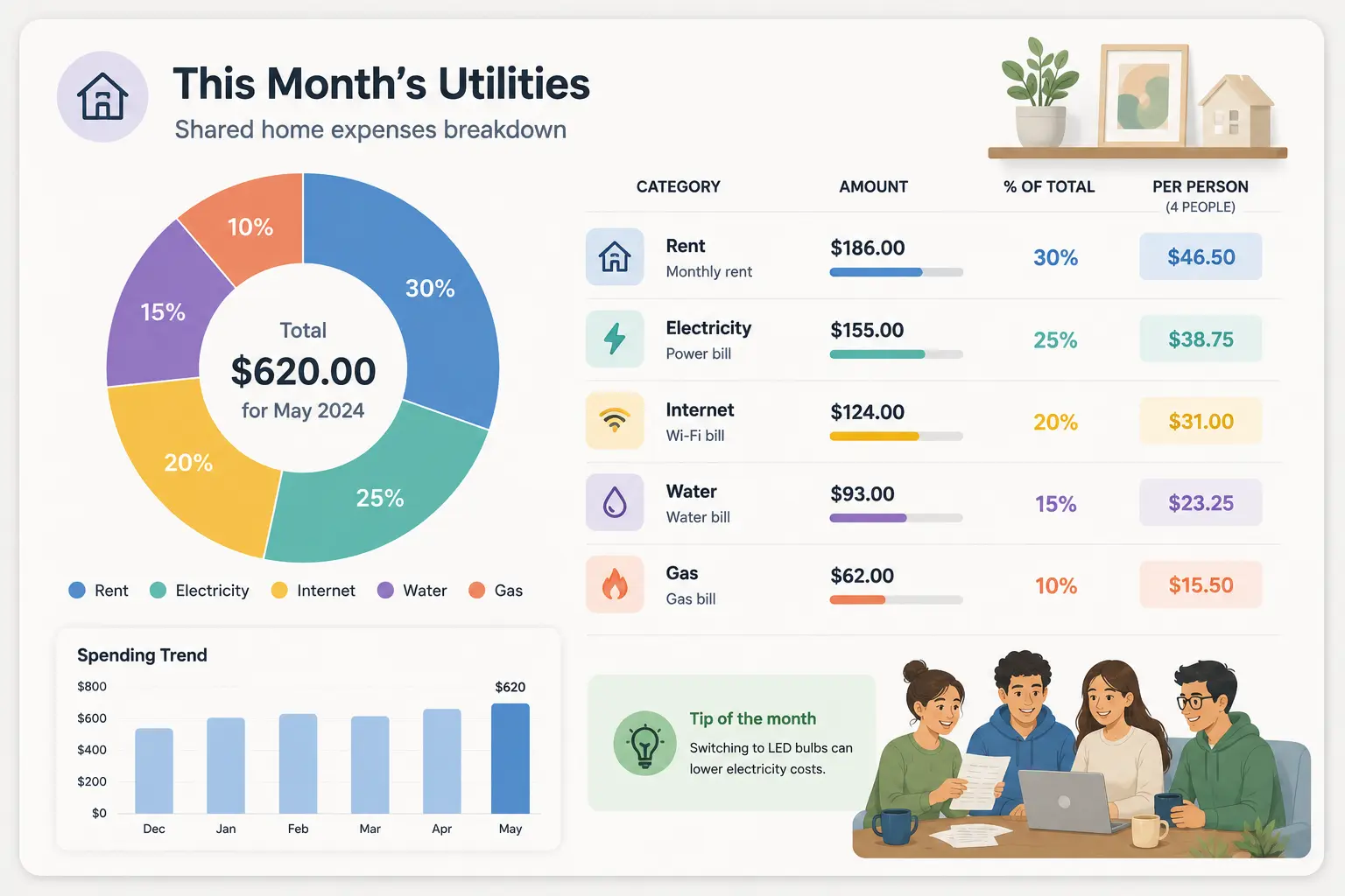 How to Split Utilities Fairly (Roommate Guide)